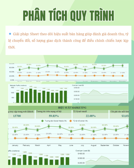 QUẢN LÝ KPI SALES & MARKETING - Ảnh 5