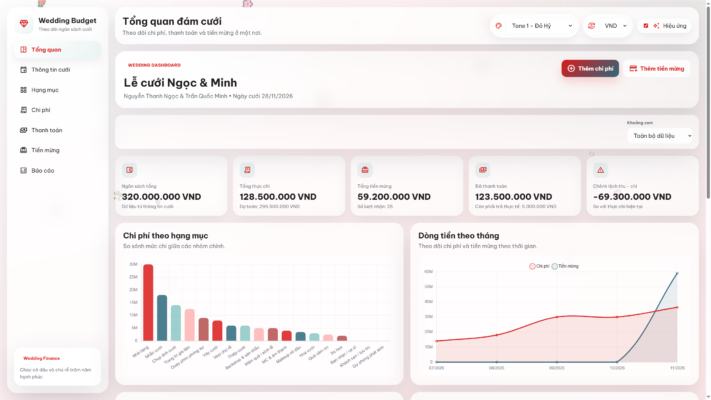 Web App – Quản lý chi phí / tiền mừng đám cưới thông minh & tự động - Ảnh 2