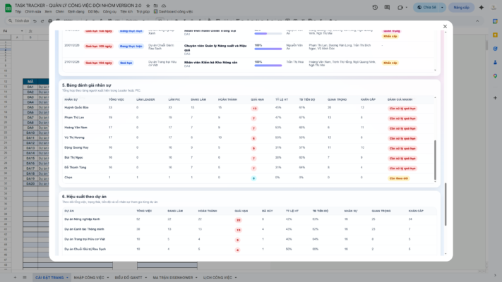 TASK TRACKER – QUẢN LÝ CÔNG VIỆC ĐỘI NHÓM VERSION 2.0 - Ảnh 9
