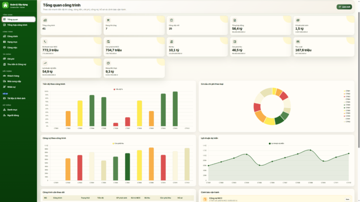 WEB APP – Quản lý công trình xây dựng (Tiến độ, chi phí, công nợ, nhân sự, hạng mục & công việc) - Ảnh 2