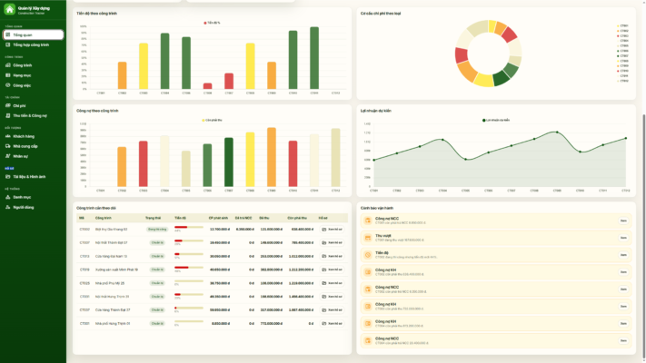 WEB APP – Quản lý công trình xây dựng (Tiến độ, chi phí, công nợ, nhân sự, hạng mục & công việc) - Ảnh 3