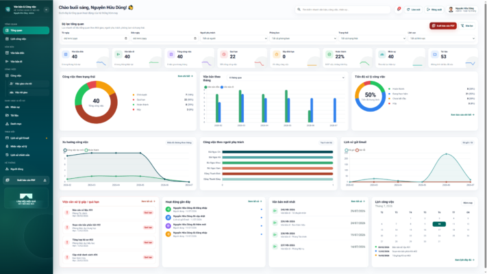 WEB APP – Quản lý văn bản đến / Đi, Công việc, Nhân sự 4.0 (Chuyên nghiệp, dễ dùng có hướng dẫn sử dụng chi tiết) - Ảnh 2