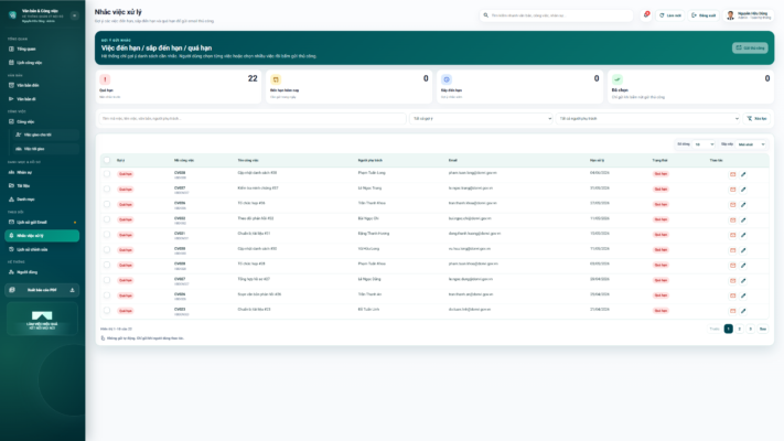 WEB APP – Quản lý văn bản đến / Đi, Công việc, Nhân sự 4.0 (Chuyên nghiệp, dễ dùng có hướng dẫn sử dụng chi tiết) - Ảnh 11