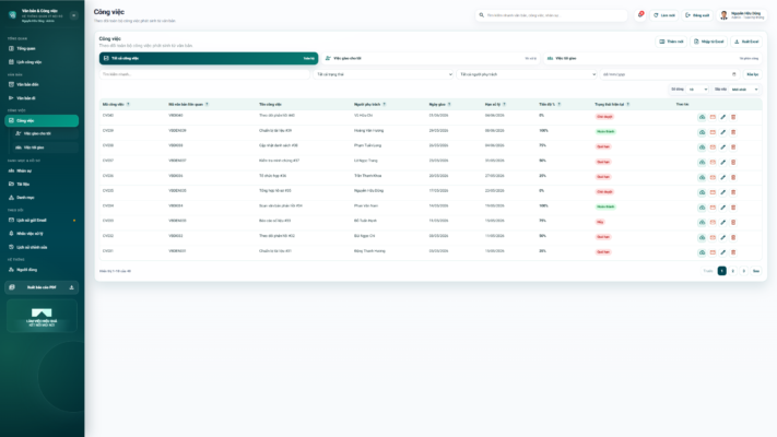 WEB APP – Quản lý văn bản đến / Đi, Công việc, Nhân sự 4.0 (Chuyên nghiệp, dễ dùng có hướng dẫn sử dụng chi tiết) - Ảnh 6