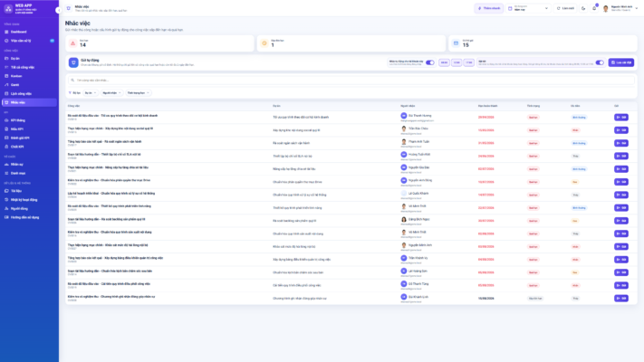WEB APP – Quản lý Công việc & KPI Đội nhóm (Tính KPI, duyệt tiến độ, công việc, có email nhắc việc tự động) - Ảnh 2