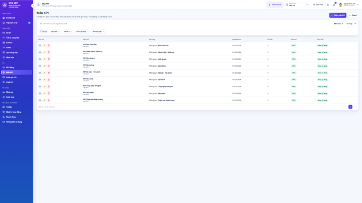 WEB APP – Quản lý Công việc & KPI Đội nhóm (Tính KPI, duyệt tiến độ, công việc, có email nhắc việc tự động) - Ảnh 4