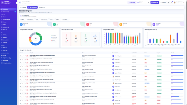WEB APP – Quản lý Công việc & KPI Đội nhóm (Tính KPI, duyệt tiến độ, công việc, có email nhắc việc tự động) - Ảnh 11