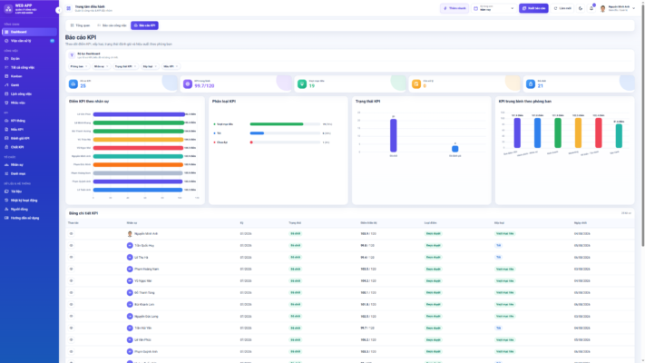 WEB APP – Quản lý Công việc & KPI Đội nhóm (Tính KPI, duyệt tiến độ, công việc, có email nhắc việc tự động) - Ảnh 12