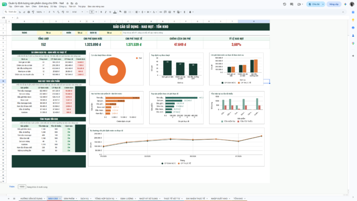 Google Sheet – Quản lý định lượng sản phẩm dùng cho SPA – Nail - Ảnh 3