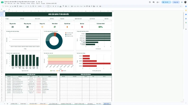 Google Sheet – Quản lý văn bản đến & công việc dành cho cơ quan 1.0 - Ảnh 11